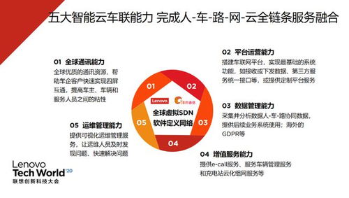 春山可望 聯(lián)想科技創(chuàng)新大會(huì)云上啟幕，5G智能云車聯(lián)助力車企軟件開發(fā)新突破