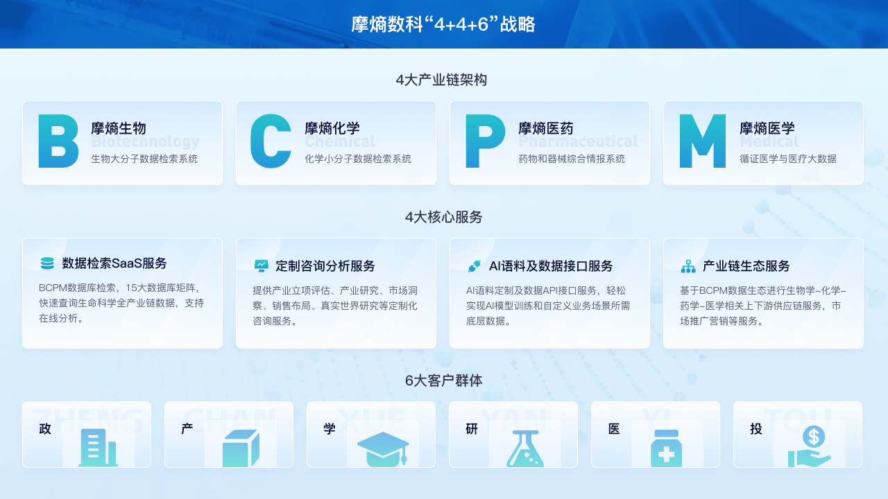 數(shù)據(jù)探索2024中國生物醫(yī)藥新格局 摩熵數(shù)科亮相全國藥品研發(fā)及技術交易年會，引領信息技術咨詢服務新浪潮
