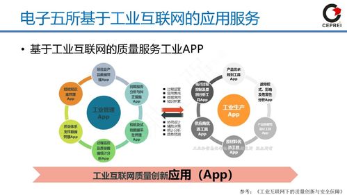 工賦開發(fā)者社區(qū) 從工業(yè)軟件到工業(yè)互聯(lián)網的演進